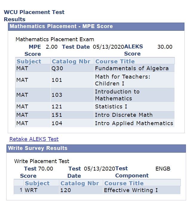 Florida Fast Testing Score Chart